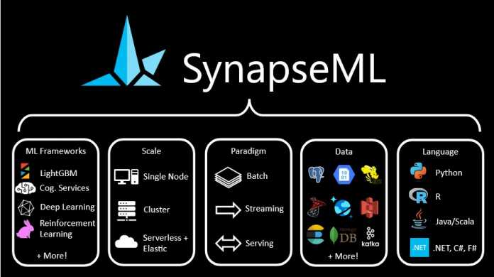Microsoft: Distributed Machine Learning with SynapseML