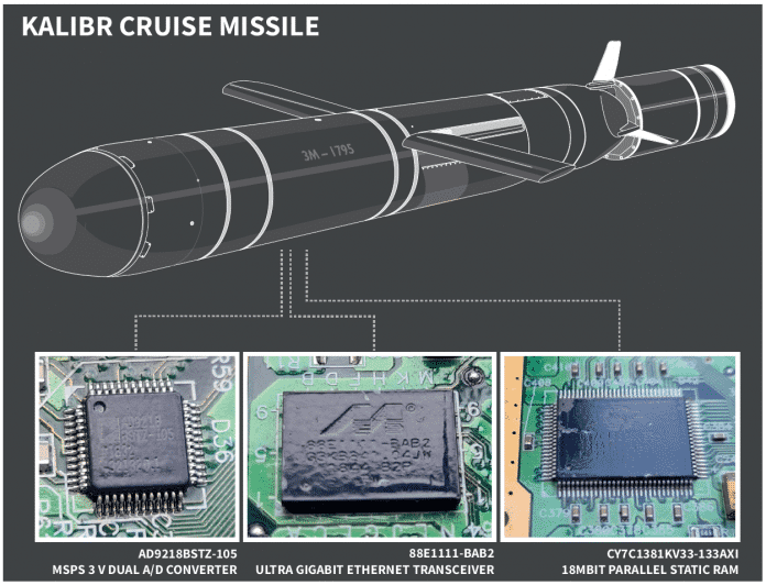 Im Marschflugkörper Kalibr fanden sich Chips von Analog Devices, Marvell und Cypress, die vermutlich 2018 produziert wurden., RUSI