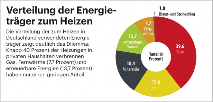 , Quelle: Arbeitsgemeinschaft Energiebilanzen, Energiebilanzen für die Bundesrepublik Deutschland 1990 bis 2018, Stand 04/2020
