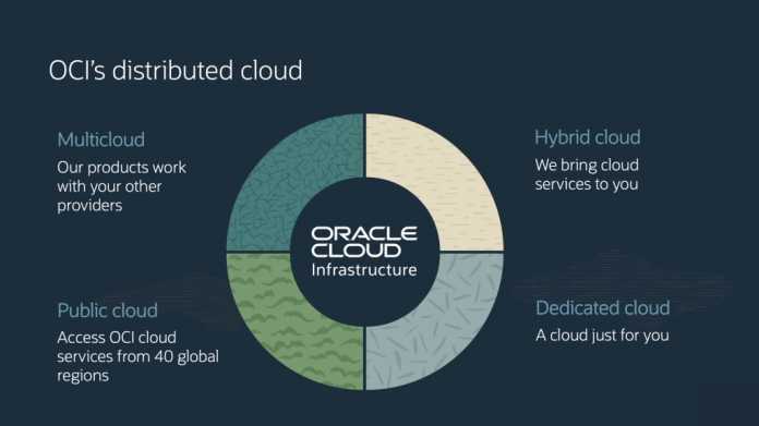 Die Distributed Cloud von Oracle Cloud Infrastructure (OCI)
