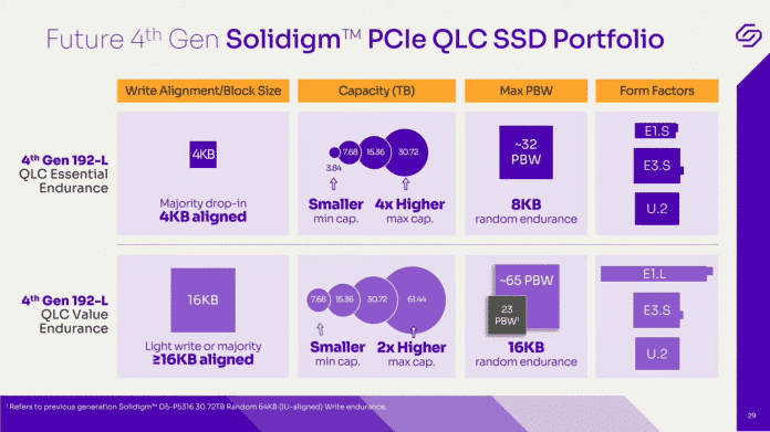 Expanding the QLC Opportunity with 4th Generation Solidigm QLC SSDs 19 59 screenshot 8da41d8c05dbd55f