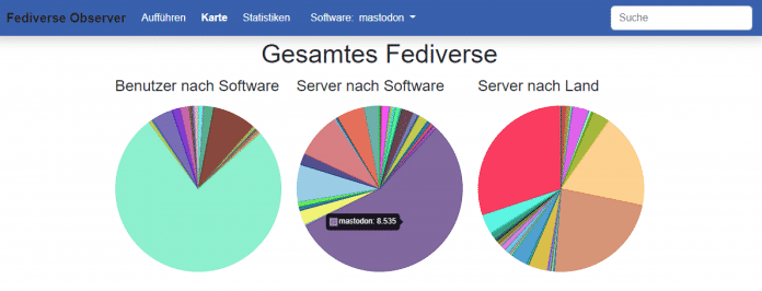 Der Fediverse Observer zeigt, wie viele Server es für welchen Fediverse-Dienst gibt., 