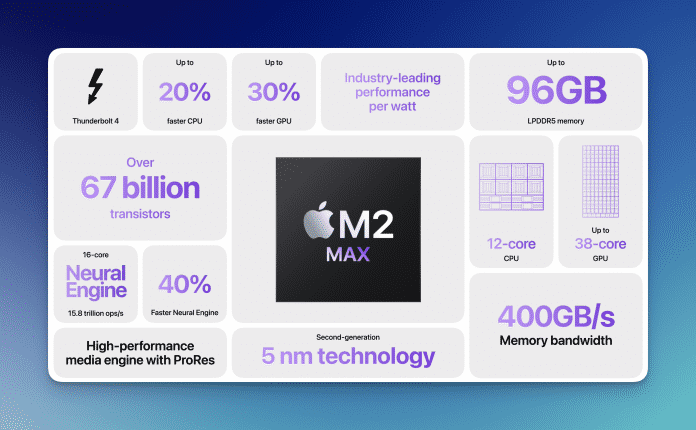 Apple | MacBook Pro 2023: Apple's M2 Pro and M2 Max make their debut | macbook | M2Max efe33ee69183b9ca