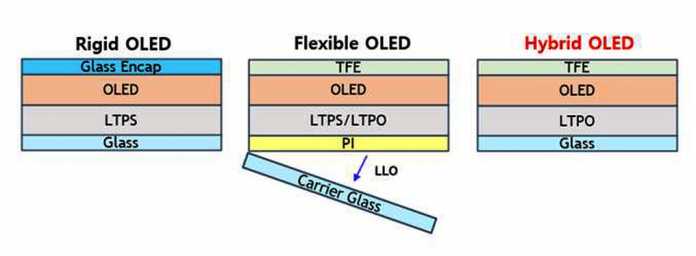 Thin film instead of glass for encapsulating thin OLED displays