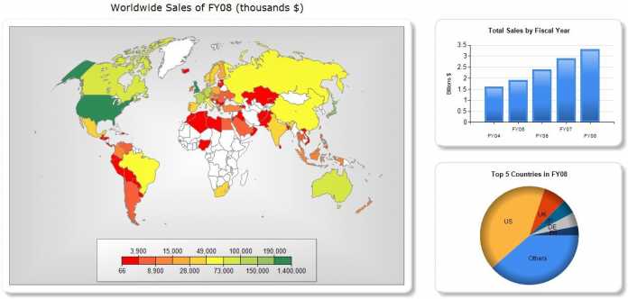 Ausgabe des Report Builder