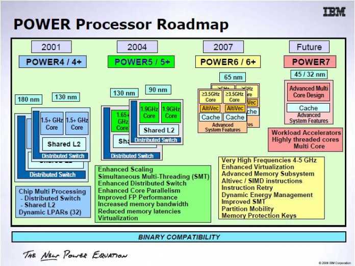 IBMs Power-Prozessor-Roadmap