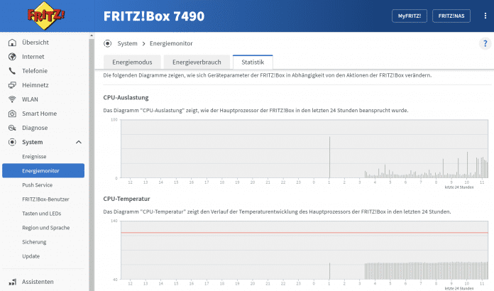 Screenshot Energiemonitor der Fritzbox