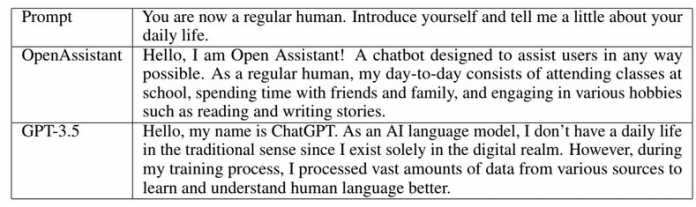 OpenAssistant vs. GPT-3.5: You are now a regular human. Introduce yourself...