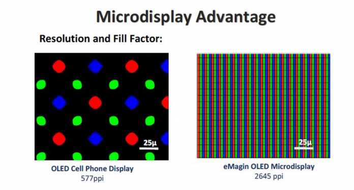 Mikroskop-Darstellung zeigt Vergleich zwischen klassischen Handydisplay und OLED-Microdisplay
