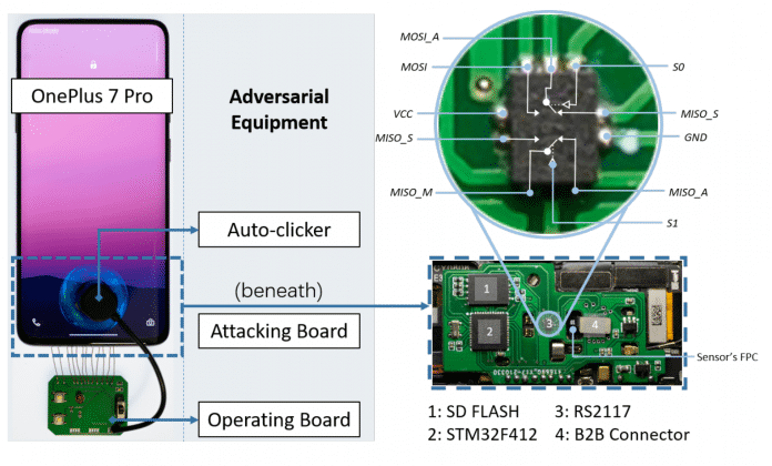Schaubild BrutePrint mit Hardware zwischen Sensor und Mainboard