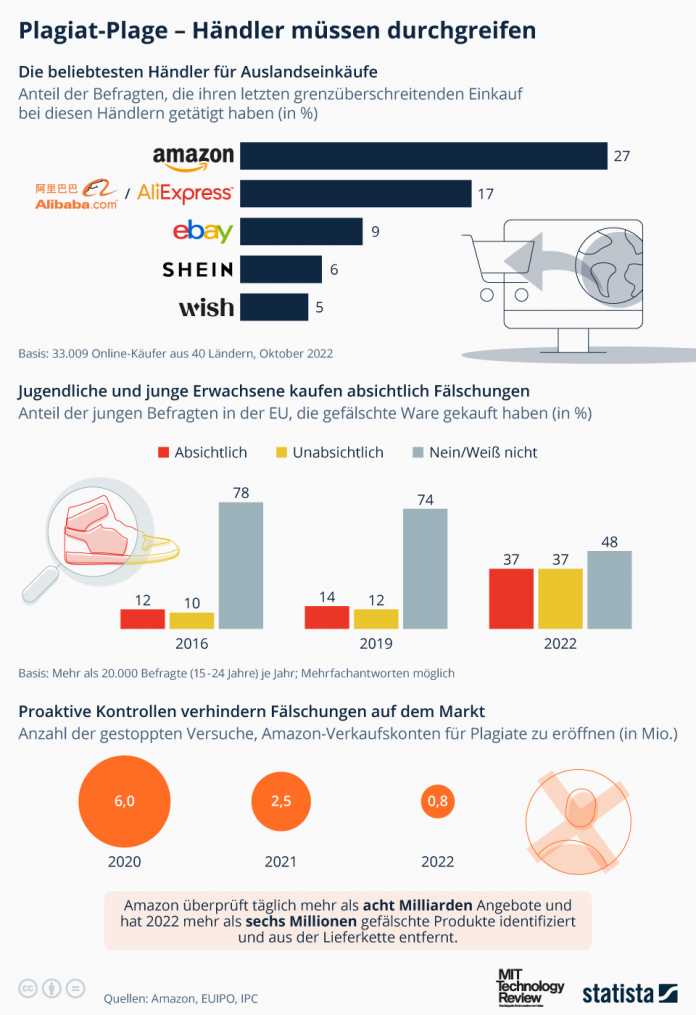 Counterfeit product infographic