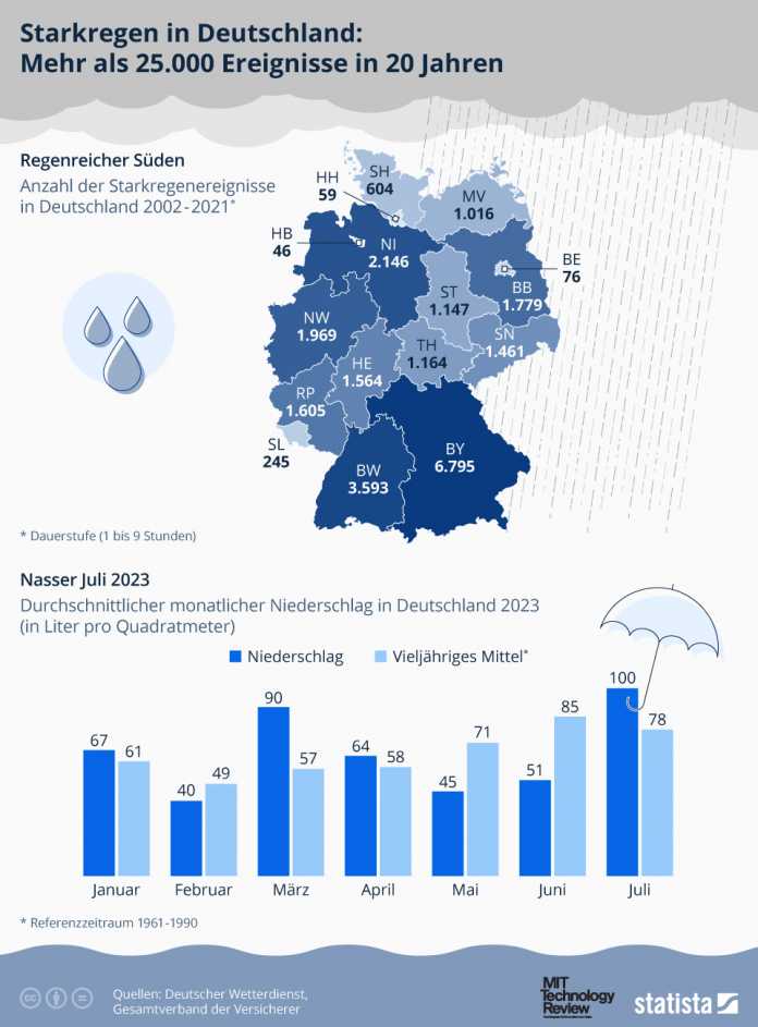 Infografik zu Starkregen in Deutschland