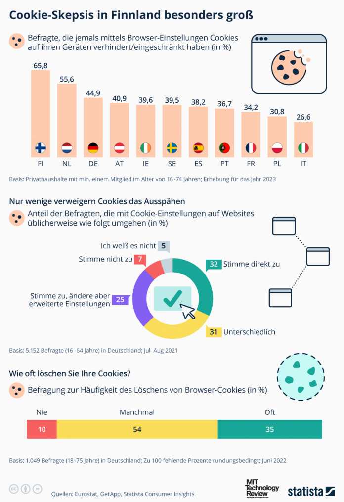 Überblick über Versuchstiere