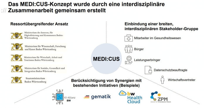 Baden-Württemberg will mit Multi-Cloudplattform Vorreiter bei der Digitalisierung des Gesundheitswesens werden