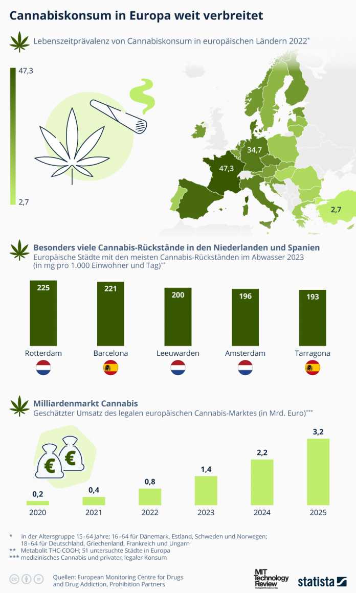 Infografik zum Cannabis-Konsum im weltweiten Vergleich
