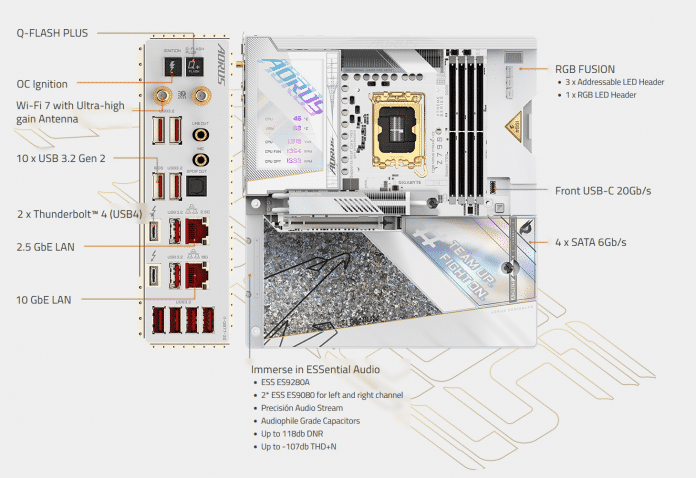 Aufschlüsselung zur Ausstattung des Gigabyte Mainboards Z790 Aorus Extreme X Ice