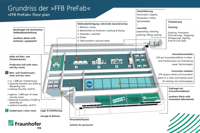Grundriss der FFB PreFab mit Übersicht über die verschiedenen Räumlichkeiten.