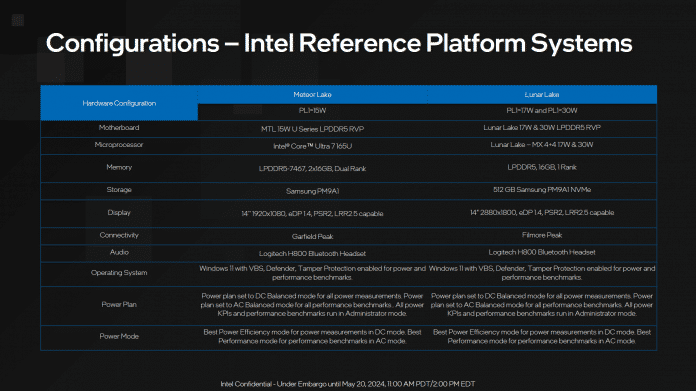 Testspezifikationen bei Intels Lunar Lake Benchmarks