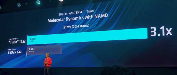 Der kommende AMD Turin mit 128 Zen-5-Kernen ist in NAMD 3,1-mal so schnell wie ein 64-kerniger Intel Xeon Platium 8592+.