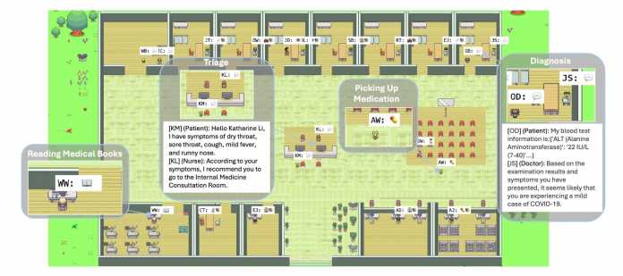 Ein Überblick über das &quot;Agent Hospital&quot;. Patienten, Krankenschwestern und Ärzte sind autonome Agenten sind, die durch umfangreiche Sprachmodelle gesteuert werden. Agent Hospital simuliert den gesamten geschlossenen Zyklus der Behandlung der Krankheit eines Patienten: Von der Registrierung über die Triage bis hin zum Arzt-Patienten-Gespräch und der Nachuntersuchung.​