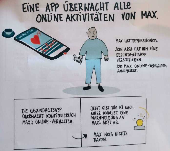 Drawing about the patient Max, who is suicidal and is secretly monitored.