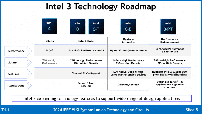 Übersicht zu Intels geplanten 3er Fertigungsprozessen