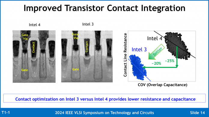 Veränderungen um den Transistor herum bei Intel 3