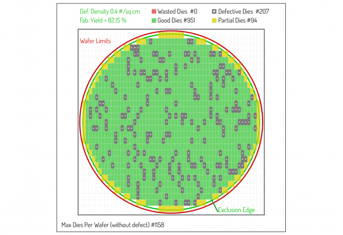 Screenshot eines Wafer Rechners