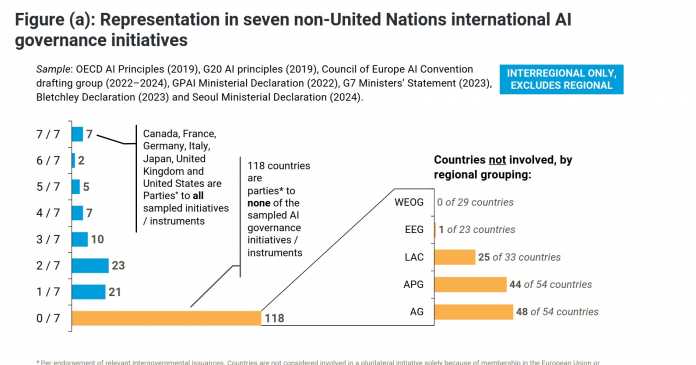 Eine Grafik zu KI-Regulierungen.