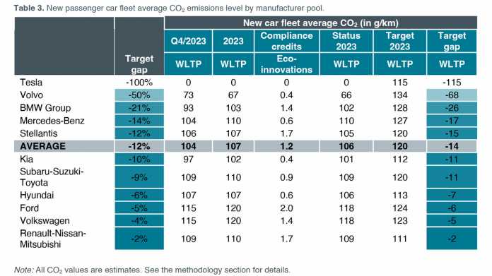 CO₂-Flottengrenzwerte
