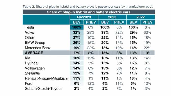Bilanz Plug-in-Hybride