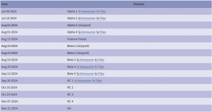 PHP 8.4 release schedule