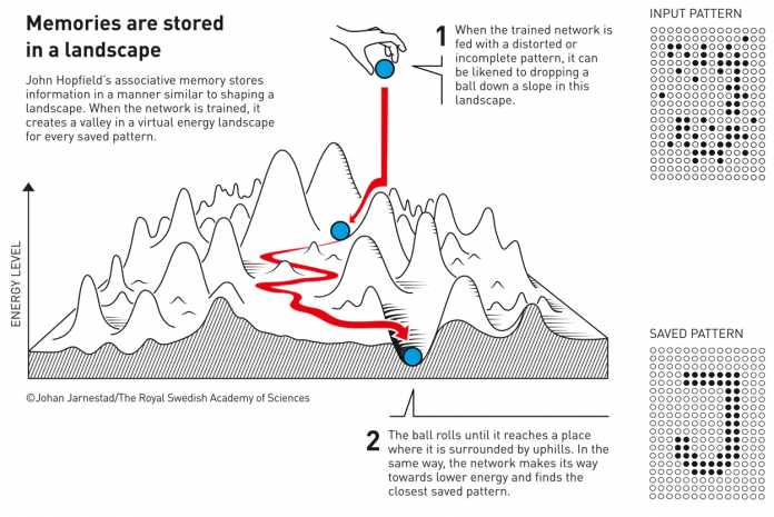 Das Gedächtnis eines neuronalen Netzwerks