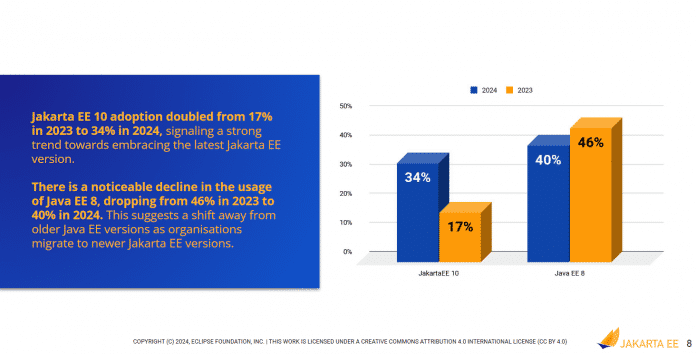 Comparison of JakartaEE with Java EE
