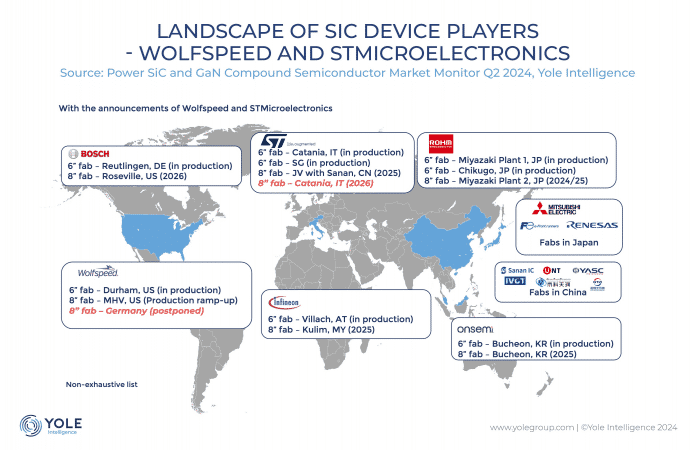Weltkarte mit geplanten SiC-Werken
