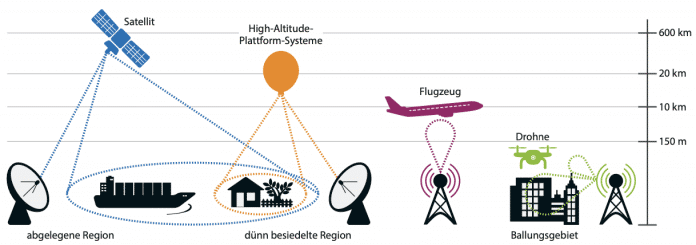 PDF) Global mobile satellite communications - A review of