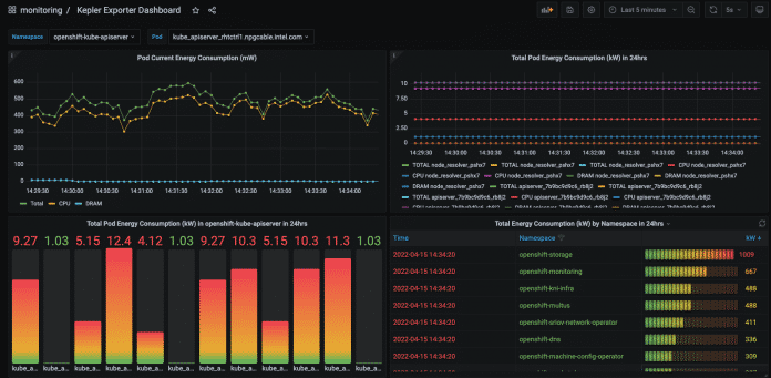 Exemplary representation of the Pod Current Energy Consumption with the Kepler Exporter (Fig. 2), Sustainable-computing.io