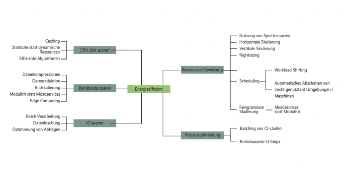 Overview of tactics for greater energy efficiency (Fig. 1), Opitz Consulting