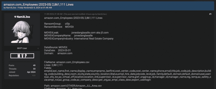 Mail from the data leak in the digital underground