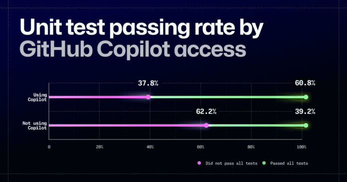 Infografik Unit-Tests