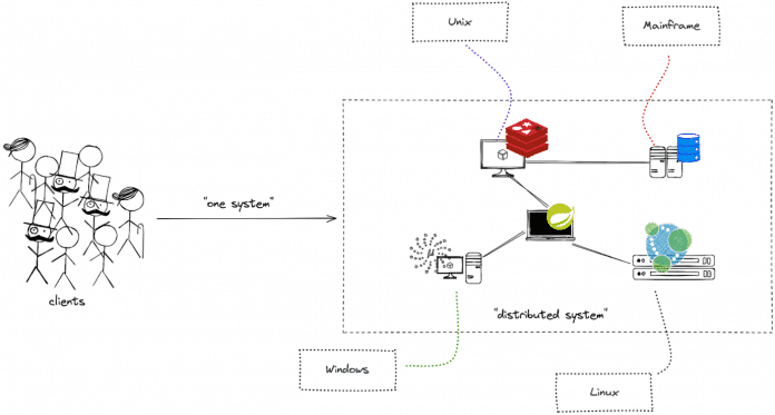 Heterogeneity in operating systems and technologies (Fig. 2).., 