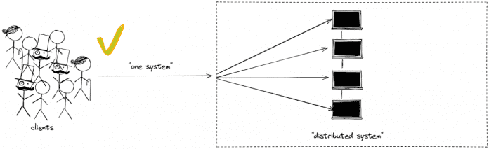 Fluctuations in the number of users can be balanced out through balanced load distribution (Fig. 4), 
