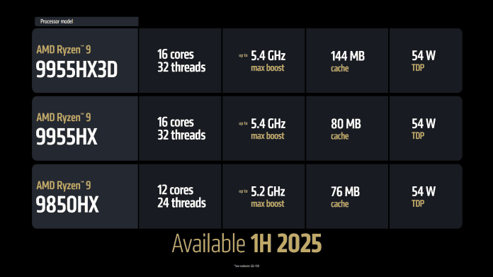 AMD announces the Ryzen 9 9950X3D and more | heise online