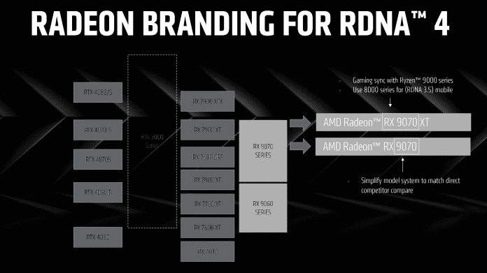 Overview of the AMD Radeon RX 9000 Naming Scheme