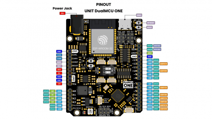 Schematische Darstellung des Boards. Links und rechts sind die Pins beschriftet.