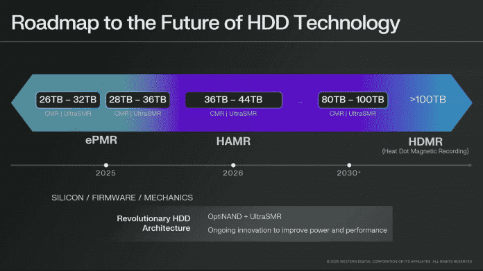 Roadmap von Western Digital