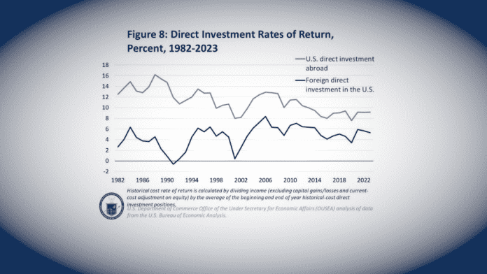 Kurvendiagramm. Die graue Kurve schwankt von 9 bis 16 Prozent, die dunkle Kurve von -1 bis +8 Prozent.