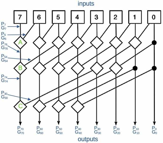 Schematisches Diagramm