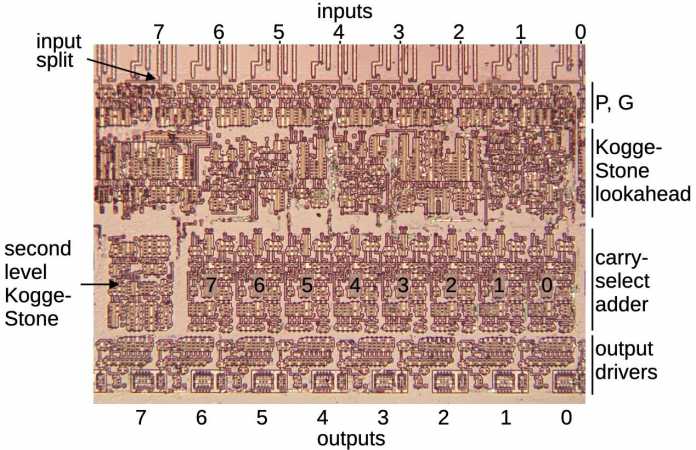Annotated microscope image of a part of the die