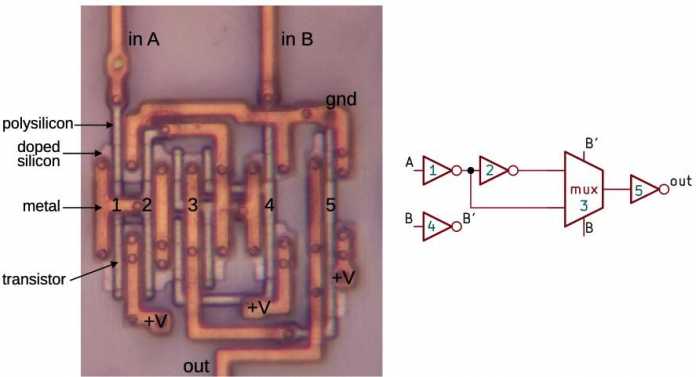 Annotated microscropic image of an exclusive-NOR gate, plus a diagram